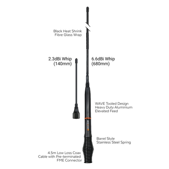 Ecox Uhf Antenna Barrel