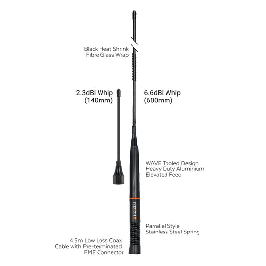 Ecox Uhf Antenna Parrallel